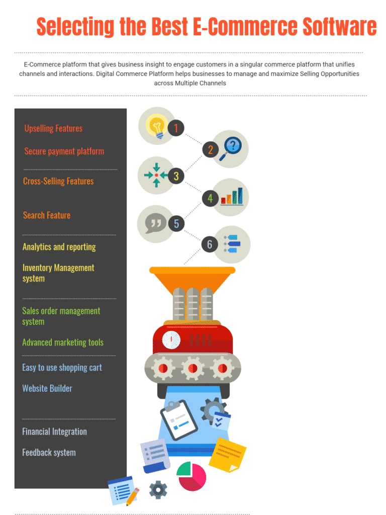 Choosing The Right E-Commerce Platform For Your Convenience Store Integration