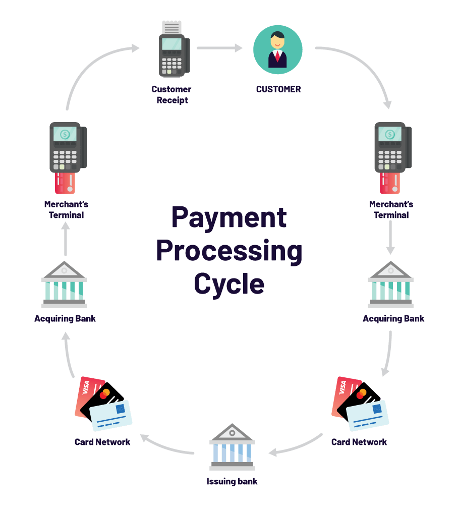 How to Choose the Best Merchant Credit Card Processing Solutions for Your Business