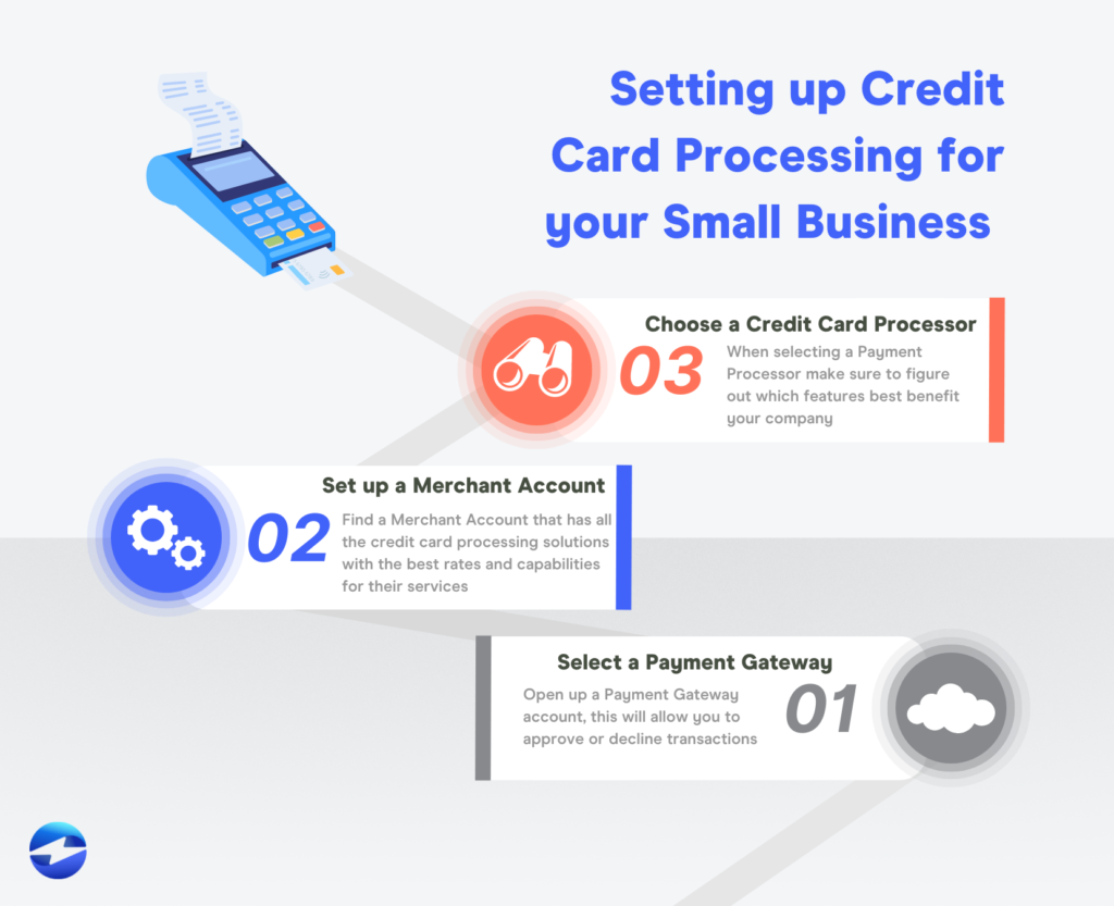 How to Choose the Best Merchant Credit Card Processing Solutions for Your Business