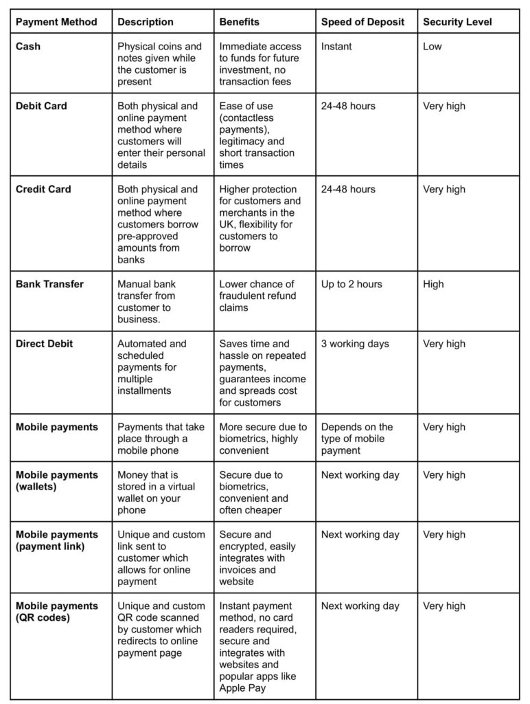 Payment Options For Every Business: Exploring The Different Types Of Payment Acceptance
