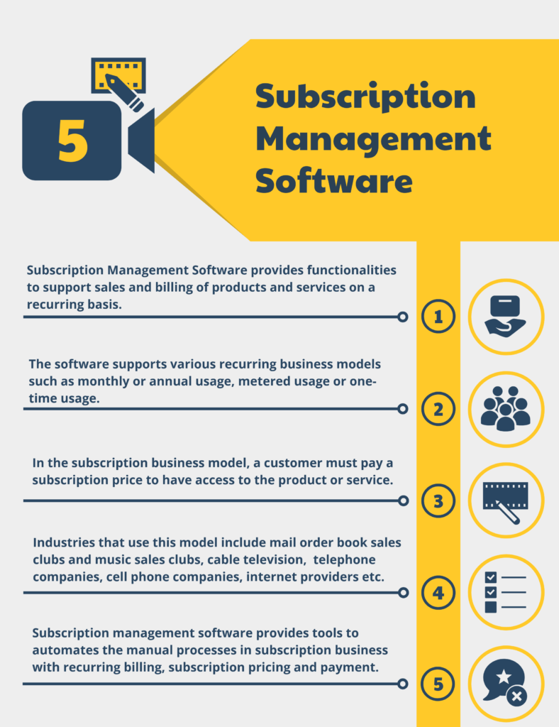 Simplifying Recurring Billing: Tools To Streamline Payments For Subscription-Based Businesses