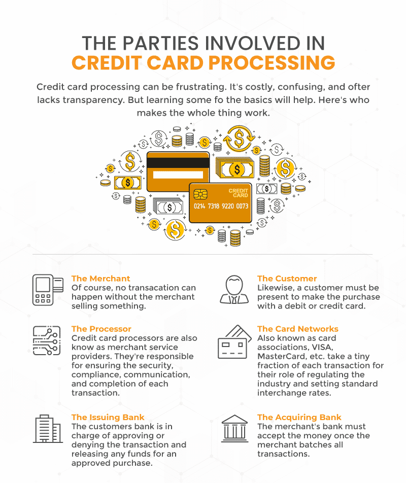 Understanding The Benefits Of Retail POS And Credit Card Payments