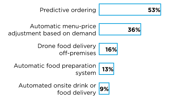 What Are The Downsides Of Toast POS?